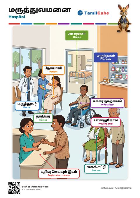 Tamil vocabulary poster: Hospital