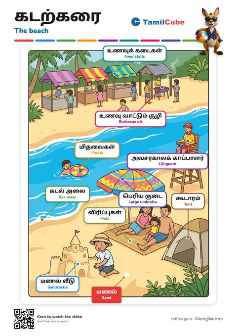 Tamil vocabulary poster: The beach