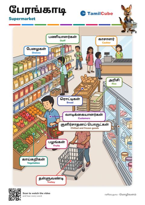 Tamil vocabulary poster: Supermarket