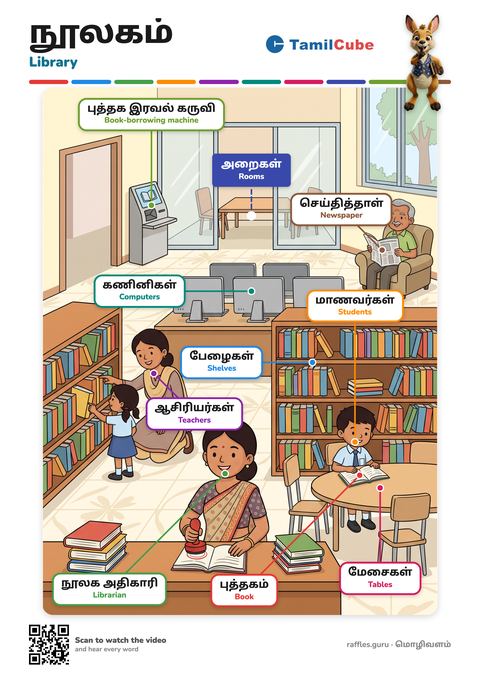 Tamil vocabulary poster: Library