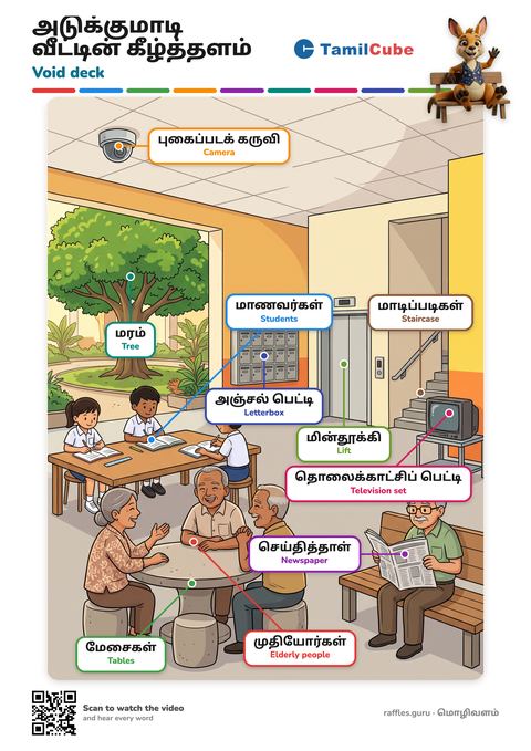 Tamil vocabulary poster: Void deck