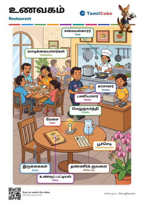 Tamil vocabulary poster: Restaurant