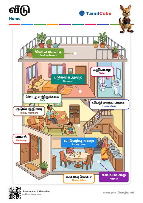 Tamil vocabulary poster: Home