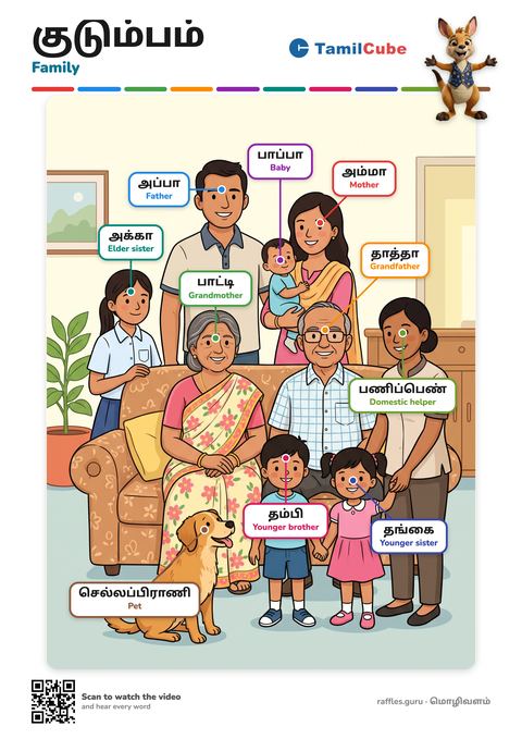 Tamil vocabulary poster: Family