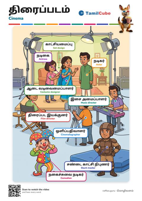 Tamil vocabulary poster: Cinema