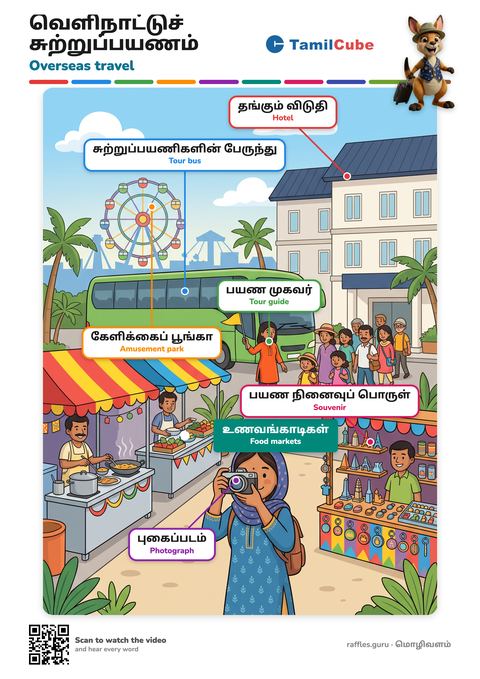Tamil vocabulary poster: Overseas travel