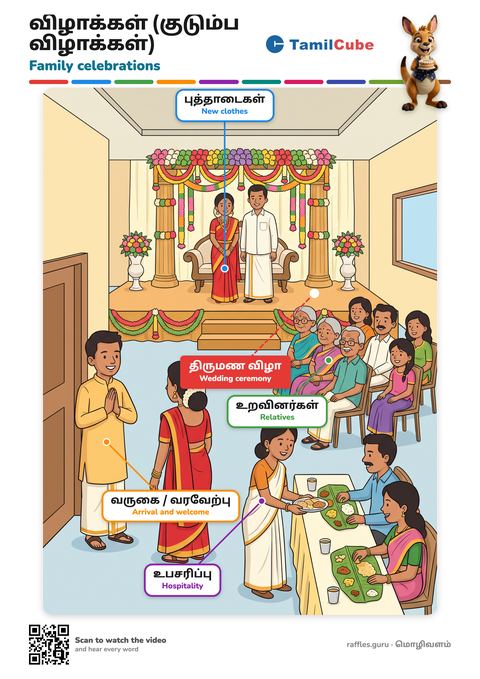 Tamil vocabulary poster: Family celebrations