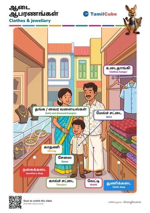 Tamil vocabulary poster: Clothes & jewellery