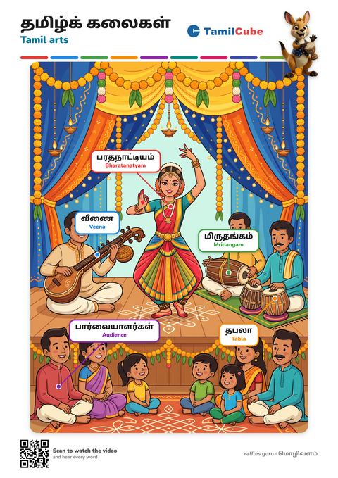 Tamil vocabulary poster: Tamil arts