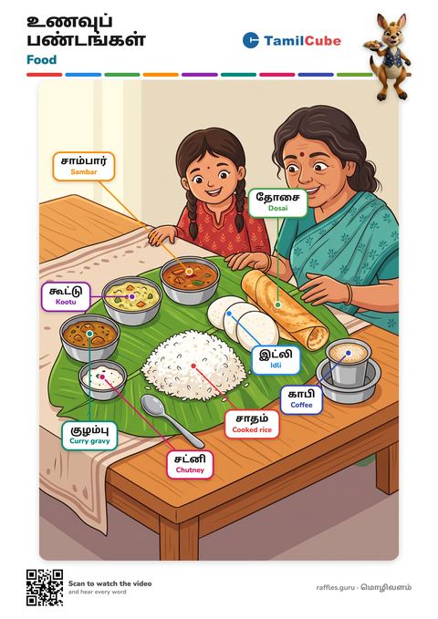 Tamil vocabulary poster: Food