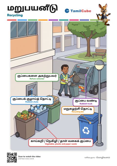 Tamil vocabulary poster: Recycling