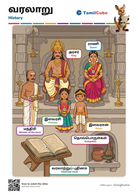Tamil vocabulary poster: History