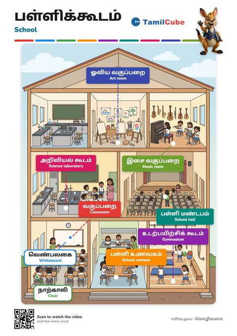 Tamil vocabulary poster: School