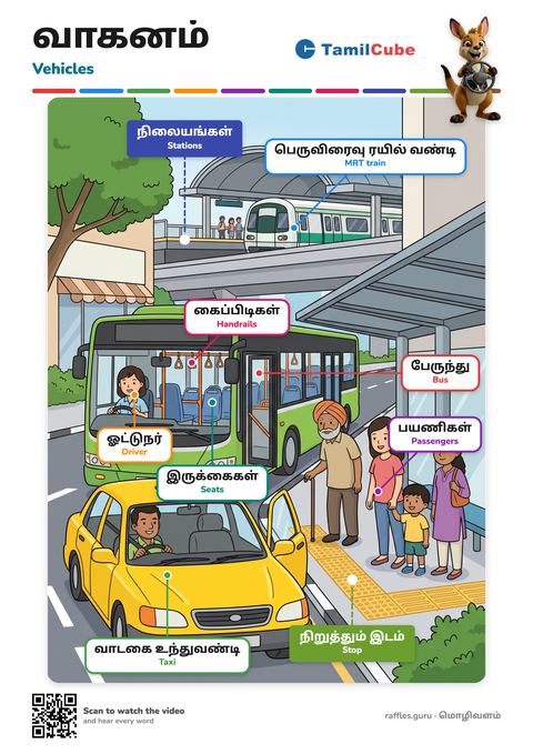 Tamil vocabulary poster: Vehicles