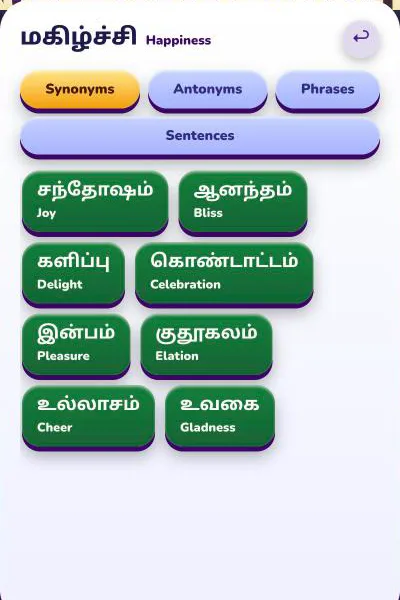 A vocabulary card word tree showing Tamil synonyms for happiness with English meanings